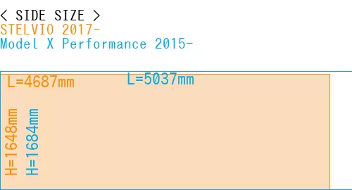 #STELVIO 2017- + Model X Performance 2015-